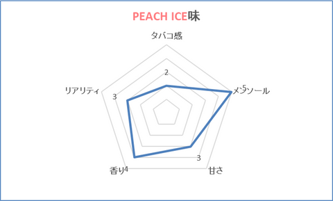 ELFBAR(エルフバー)