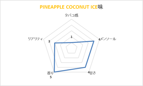 ELFBAR(エルフバー)